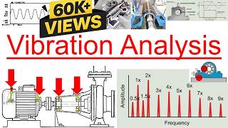 Part 41 - Vibration Analysis - Condition Monitoring in Rotating Equipment