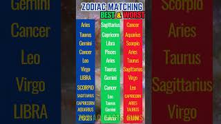 Best and Worst Zodiac Matches: Discover Perfect and Challenging Sign Pairings for Every Zodiac!