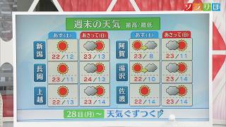 【気象予報士が解説】来週は週明けの雨、最新の〝台風21号〟動向に注意が必要【新潟】スーパーJにいがた10月25日OA