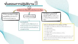 เวชระเบียน HP-MOI-002