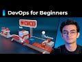 What is DevOps in 5 Minutes (2026) | DevOps Tutorial for Beginners | DevOps Roadmap