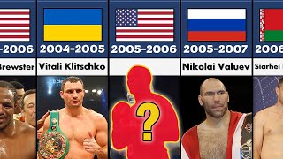 Every World Heavyweight Boxing Champions (1999-2021)