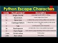 Python 3 Basics # 2.2 | Python Escape Characters | Escape Character in Python | Python for Beginners