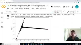 math560 M060g sgd details and basic results