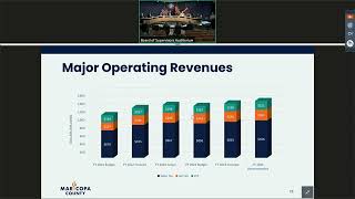 2023-05-22 Tentative Budget