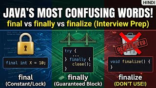 Java Interview FAQ: Difference Between Final, Finally, and Finalize?