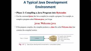 CMPS 251 Object Oriented Programming Lecture 1 Part 1 Java Fundamentals
