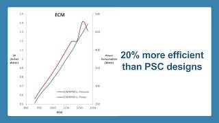 PSC vs. ECM Motors: Know Their Differences