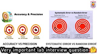 Accuracy vs Precision.Systematic error vs Random error.Lab interview question.Easy definitions