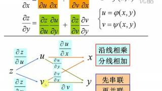 徐小湛《高等数学》第90讲  多元复合函数的求导法则1