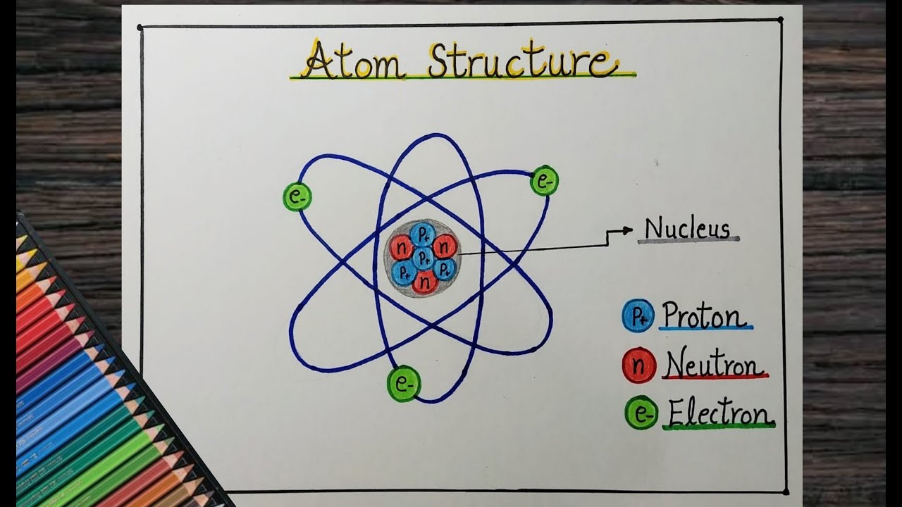 Draw Structure Of Atom