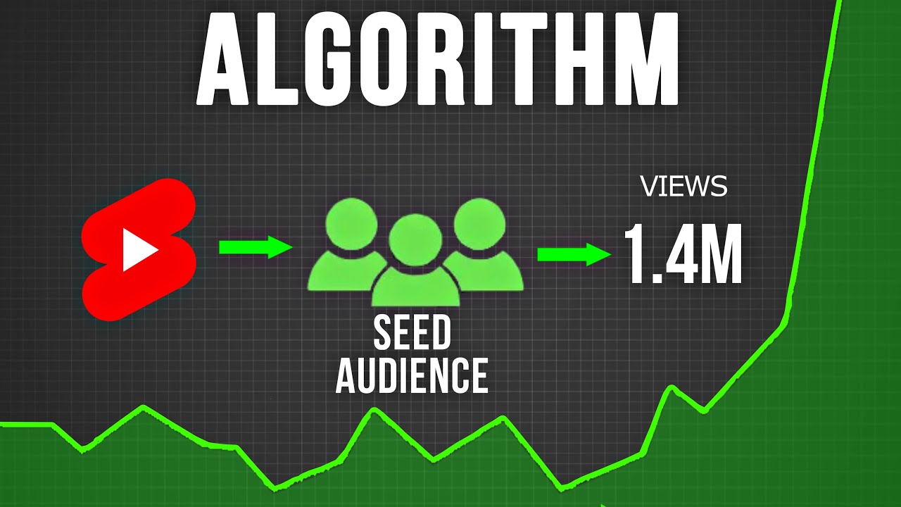 How To Youtube Shorts Algorithm Works In 2024 Youtube