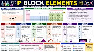 The p - Block Elements: A Comprehensive Chemical Guide