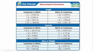 6 3 Converting Rates and Measurements