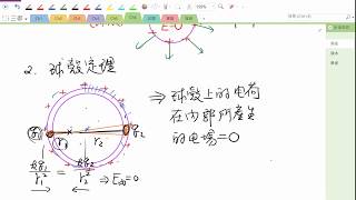 【美英物理】296 -高三選修物理(上) |6-2電場與電力線_課程V