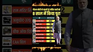 🔥jay shree ram ll Narendra Modi l Rahul Gandhi #shortfeed #viral #trending #ytshorts #shorts #short