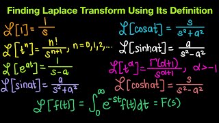 Finding Laplace Transform Using Its Definition