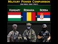 Hungary vs Romania vs Serbia | Military Power Comparison 2024 | Global Power