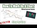 How To Mark Up a Chart - MARKET FORECAST TUTORIAL