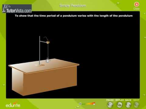 Simple Pendulum Youtube