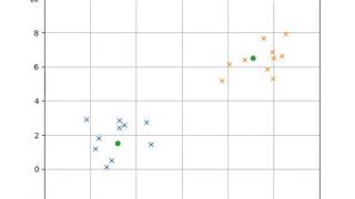 [PythonRobotics] k-means object clustering