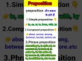 part 1 preposition पूर्वसर्ग कितने प्रकार के होते हैं english preposition