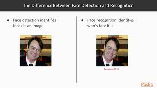 Learning Python Artificial Intelligence by Example: How Does Face Recognition Work?|packtpub.com
