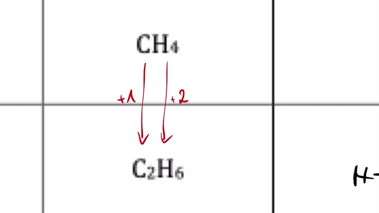 11 Homologe Reihe Der Alkane - YouTube