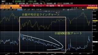 10月23日　日経VIXはまだ高水準　200日移動平均あたりは居心地いい？