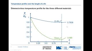 Conduction 12: Fin efficiency