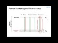 photoluminescence spectroscopy using a raman spectrometer