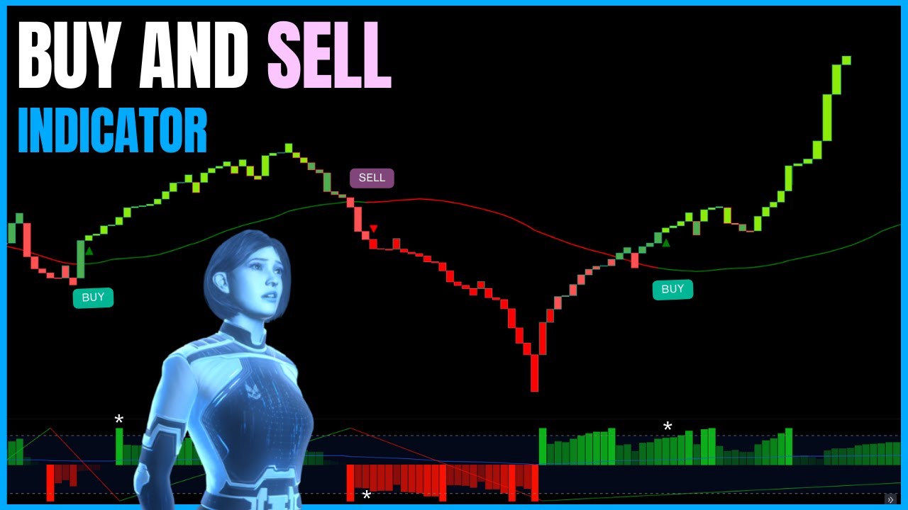 The Best Tradingview Indicator - Most Accurate Buy Sell Indicator On ...