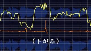 表情をつけられた歌声