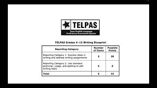 TELPAS Parent Info