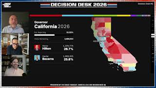 Decision Desk 2026: California & More Primary Livestream