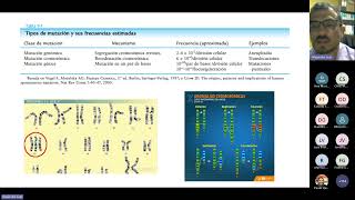 1° Sesión Taller de enfermedades genéticas