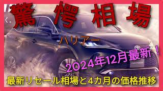 ハリアーのリセール驚愕相場を大公開！４か月の価格推移を要チェック！