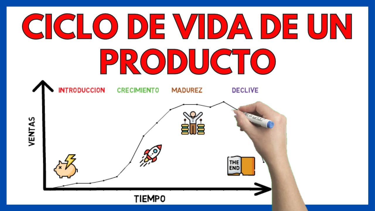 CICLO De VIDA De Un PRODUCTO | + Ejemplos | Economía De La Empresa 78 ...