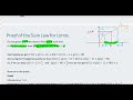 proof of the sum law for limits