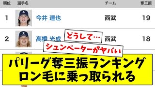 【山賊投手陣】パリーグ奪三振ランキング、ロン毛に乗っ取られる【なんJ/なんG/プロ野球反応/2ch/5ch/まとめ】