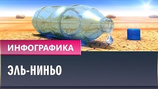 Эль-Ниньо