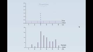 Online Dice Simulator Demonstration (Central Limit Theorem)
