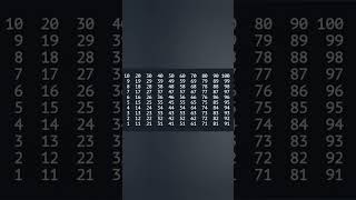 #Shorts 🔥 Java Program Print Numbers Series using for loop.