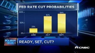 Investors await Fed decision on rates amid pressure from President Trump