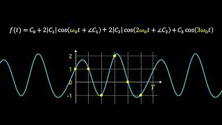 [DFT5] Plot Waveforms(DFT in MATLAB, Octave)