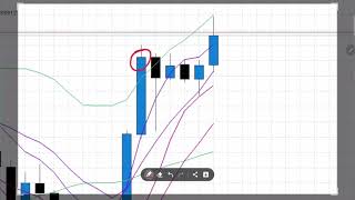 Cara Belajar Forex Newbie #6 - Close Price Open Price