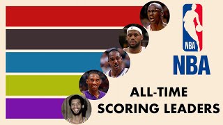 NBA All-Time Scoring Leaders 2023 l ◼️ Comparison By Seasons Played