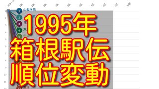 【箱根駅伝 1995】【第71回箱根駅伝】ハイライト　往路　復路　順位変動　結果