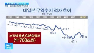 [뉴스프리즘 다시보기]  대일 무역 누적 적자 700조…금융시장으로 불똥 튀나?