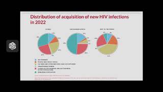 The HIV Pandemic in 2023